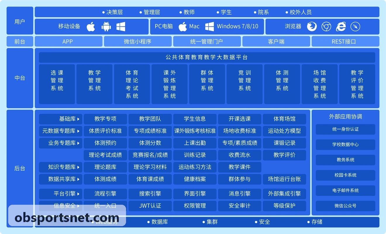 PT真人智能动感单车主控系统