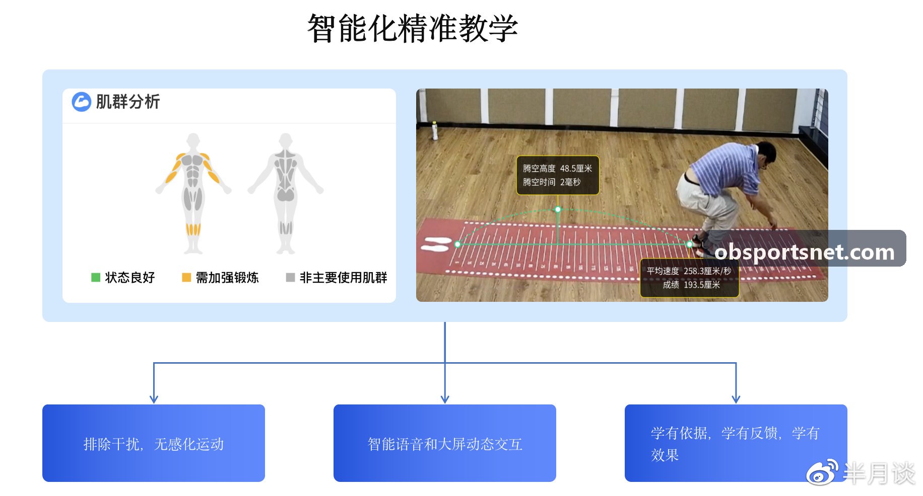 PT真人穿戴式九轴惯性运动传感器模组